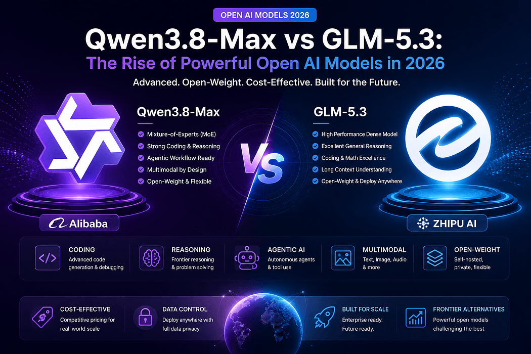 Qwen3.8-Max vs GLM-5.3: The Rise of Powerful Open AI Models in 2026